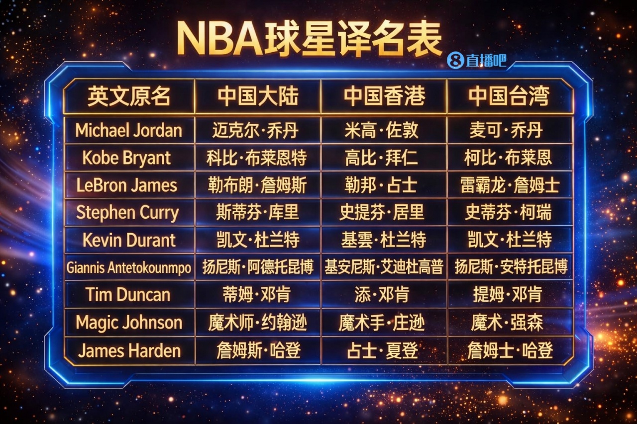 开云APP下载-👑勒邦·占士遇上雷霸龙!NBA译名迷宫:同一球星 三种叫法~